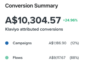 Performance Metrics